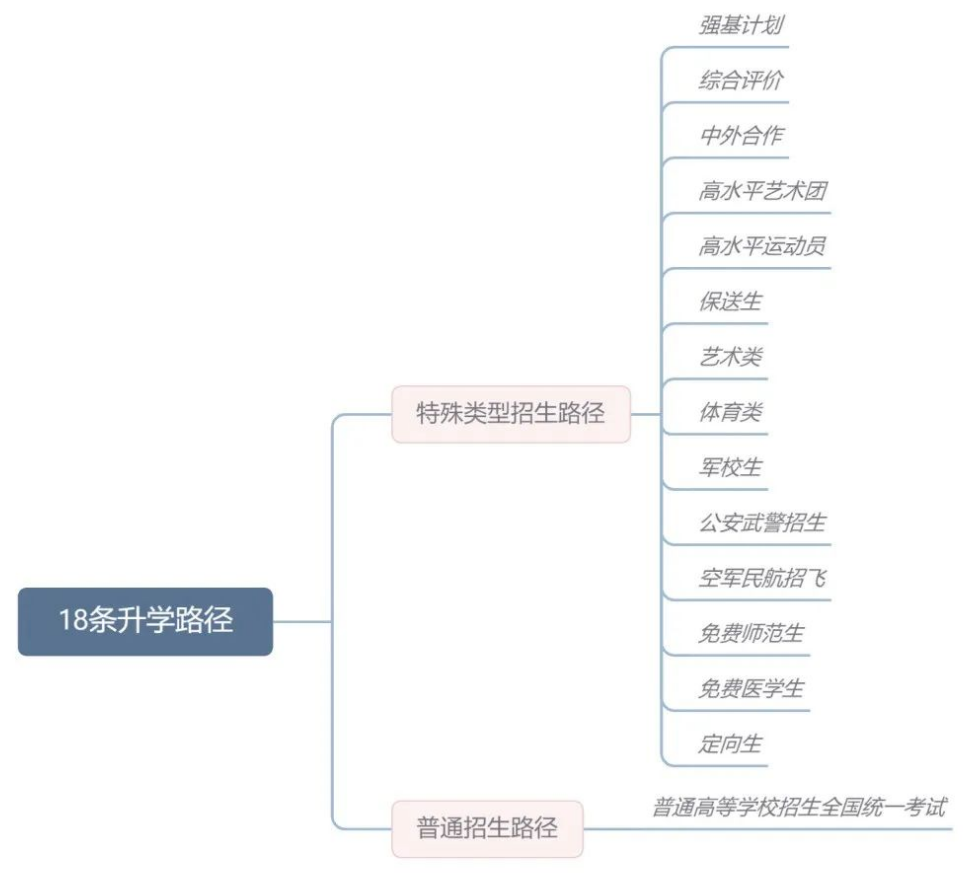 ΢Žͼ_20220627183143.png