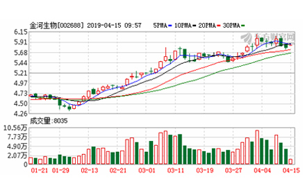 ����ʱ���������ǲ�����z6mg�������������ƶ������ͻ�������Ӫҵ��������