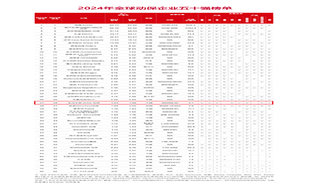 ����ף������ʱ���������ǲ�����z6mg��������׿Խ�Ŀ���ʵ����ȫ��Ӱ�������ٵǡ�������������"ȫ�򶯱���ҵ50ǿ"�񵥵�27����